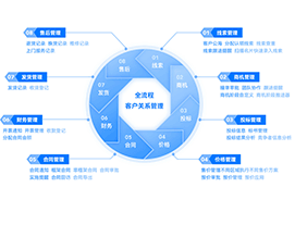 營(yíng)銷(xiāo)系統(tǒng)