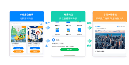 自動(dòng)營(yíng)銷(xiāo)系統(tǒng)