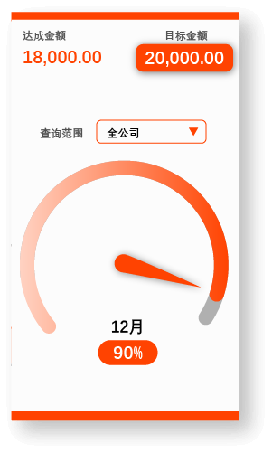 銷(xiāo)售系統(tǒng)